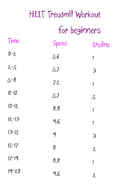 Beginners Hiit Treadmill Workout In Km Kilometres Found On Popsugar Website And Adapted To Km Hiit Workouts Treadmill Hiit Treadmill Treadmill Workout