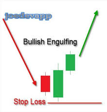 We did not find results for: Candlestick Trading Strategy For Android Apk Download