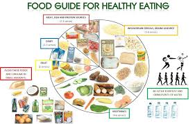 Pin On Health