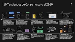 10 Tendencias De Consumo En Tecnologia 2019 Infografias Infografia Tecnologia Tendencias