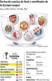 Champions league, europa league, europa conference league: Europa League Draw Granada To Face Manchester United Villarreal Against Dinamo Zagreb Football Espana
