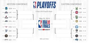 All the series from the 2020 playoffs with results for all the games played, date, location, series winner and more information. Nba Com Stats On Twitter One Nba Playoffs Spot Remains Up For Grabs In The East 4 Days Away The Nbaplayoffs If They Started Today Https T Co Kz3fk0wxk0 Https T Co Ouoyicn9gk