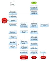 71 Symbolic Business Development Process Flowchart