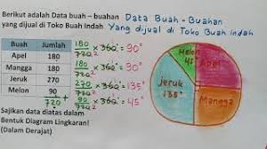 41kg 112 5 4 bar 42kg 43 kg 18 44kg 9. Cara Membuat Diagram Lingkaran Derajat 3 Youtube