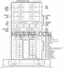 Jeep cherokee sport jeep grand cherokee laredo 2001 jeep wrangler jeep cj7 jeep sport jeep liberty jeep truck. 1999 Jeep Cherokee Fuse Box Location Wiring Diagram Filter Selection Outlet Selection Outlet Cosmoristrutturazioni It