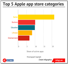 What are the best apps for teens? Gamasutra Ievgen Leonov S Blog 5 Low Cost Marketing Tips For Indie Game Developers