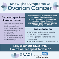 When symptoms do occur, what they are like and how often you have them will depend on the size and location of the metastatic tumors. Gynaecological Cancers Grace Charity Gynaecological Cancer Awareness Funding