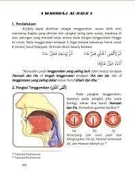 Pin Oleh Rio Ramadhany Di Makhroj Huruf