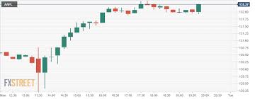Jun 03, 2021 · shares of apple inc. Apple Aapl Stock Forecast Aapl Breaks Out And Targets 137 On The Way To New Highs