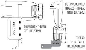 There are two calculation options available, general engineering use or custom use. Id 24 Degree Din Tube Fittings Hydraulics Direct