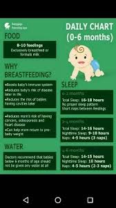 How To Plan A New Feeding Schedule As A Baby Turns 3 Months