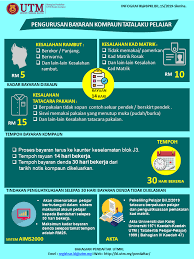 18 contoh surat pengesahan pendapatan ibu bapa yang bekerja sendiri contoh surat akuan pendapatan borang pengesahan pendapatan cute766 contoh surat pengesahan pendapatan bagi yang tiada slip gaji contoh surat cute766 Senarai Infografik Pejabat Pendaftar Utm Kl