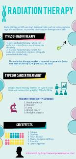 876145b4353bff9bc2c83f2904a73c3b Jpg 600 1 250 Pixels Cancer Radiation Radiation Therapy Cancer Nurses