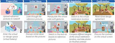 The hunt for tailgating fishing, extreme cooler such as the orca will will cherish a gift any outdoorsman or woman. Cakevr A Social Virtual Reality Vr Tool For Co Designing Cakes