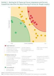 David Green：The best HR & People Analytics articles of November 2023