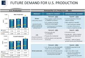 Tyg An Interesting Way To Play Midstream Growth But Price