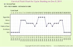 Cervical Fluid Chart Mymonthlycycles