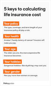Age plays a big role in the cost of a premium for health insurance; Average Life Insurance Rates For 2021 Policygenius