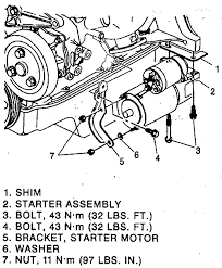 Chevy S10 Starter Diagram Wiring Diagram Series Steel Series Steel Antichitagrandtour It