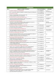 Aras 7 & 8 blok d4, parcel d 62502 putrajaya. Http Www Ptss Edu My Upli Images Putrajaya Pdf