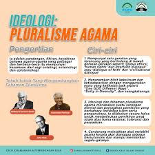 Mungkin anda penasaran apa saja agama yang paling banyak penganutnya di dunia? Bahaya Ideologi Barat Masjid Taman Desa Ilmu Kota Samarahan Facebook