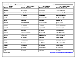 French Verb Review Chart 2 Exercises