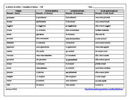 french verb review chart 2 exercises