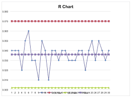 Solved Based On The Information Provided In The Xbar And