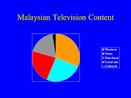 Owners may be distinguished by the sector in which they reside: Malaysian Media Ownership And Control Ppt Video Online Download