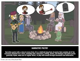 A Narrative Poem Is A Poem That Has The Elements Of A Story Plot Setting Characters Etc Learn More About Type Narrative Poetry Narrative Poem Book Genres