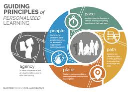 How Mastery Design Collaborative Helps Schools Redesign Their Models To Personalize Learning Edsurge News Learning Learning Objectives Educational Technology