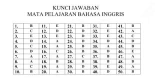 Soal Dan Kunci Jawaban Latihan Un Unbk Usbn 2019 2020 Bahasa Inggris Utk Sma Prodi Ips Pendidikan Kewarganegaraan Pendidikan Kewarganegaraan