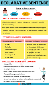 Declarative Sentence Definition Types And Useful Examples 7 E S L In 2020 Declarative Sentences Sentences Teaching English Grammar