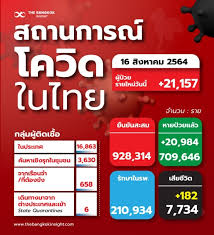 ยังไม่พบรายงานอาการไม่พึงประสงค์ไฟเซอร์ ส่วนแอสตราเซเนกา เจอมากสุด 2,606 คน. Nz9x5ljk3hxdzm