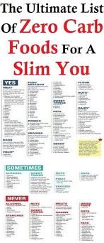 Zero Carb Foods Zero Carb Foods Zero Carb Diet 0 Carb Foods