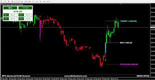 Meta trader 4 software mt4 offers robust functionality for. Advanced Mt4 Scanner Dashboard Infinite Charts Mt4 Data And Premium Indicators Provider