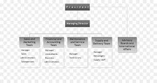 Organizational Chart Company Organizational Structure
