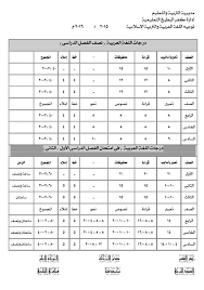 Maybe you would like to learn more about one of these? ØªÙˆØ²ÙŠØ¹ Ø¯Ø±Ø¬Ø§Øª Ø§Ù„Ù„ØºØ© Ø§Ù„Ø¹Ø±Ø¨ÙŠØ© ÙÙ‰ Ø§Ù…ØªØ­Ø§Ù†Ø§Øª Ø§Ù„Ù…Ø±Ø­Ù„Ø© Ø§Ù„Ø§Ø¨ØªØ¯Ø§Ø¦ÙŠØ© My 2 Cents