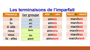 The imperfect ( l'imparfait) expresses or describes continued, repeated, habitual actions or incomplete actions, situations, or events in the past. Conjugaison L Imparfait Youtube