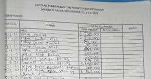 We did not find results for: Laporan Keuangan Masjid Masjid Al Muhajirin