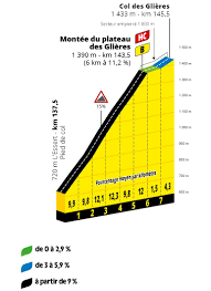 Maybe you would like to learn more about one of these? Carte Tour De France 2020 Decouvrez Le Parcours De La 18e Etape Entre Meribel Et La Roche Sur Foron