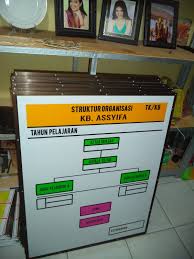 Hiasan dinding struktur jadwal kelas unik. Aneka Papan Data Administrasi