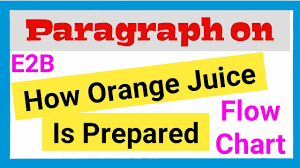 paragraph on how orange juice is prepared