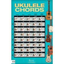Song views since march 19th 2012. Hal Leonard Ukulele Chords Poster Walmart Com Walmart Com