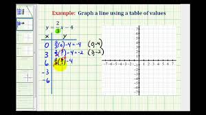 Ex 2 Graph A Linear Equation Containing Fractions Using A Table Of Values