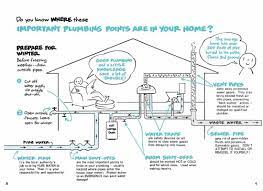 Check spelling or type a new query. Do You Know Where These Important Plumbing Points Are In Your Home Rj Kuhn Inc