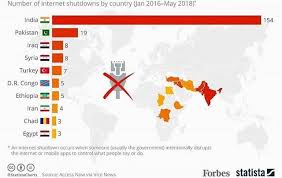 Vodafone outage and reported problems map. The Countries Shutting Down The Internet The Most Mapporn
