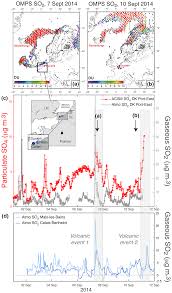 Vous y retrouverez également différentes rubriques telles qu'une tendance saisonnière à trois mois, le suivi du temps en direct, des alertes en cas d'épisodes importants et des témoignages. Acp Large Scale Particulate Air Pollution And Chemical Fingerprint Of Volcanic Sulfate Aerosols From The 2014 2015 Holuhraun Flood Lava Eruption Of Bardarbunga Volcano Iceland