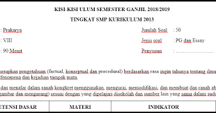 2 contoh soal ukk prakarya smp kelas 8 kurikulum 2013 tahun 2017. Kisi Kisi Soal Pas Uas Prakarya Kelas 8 K13 Tahun 2018 2019 Rpp Soal Buku Administrasi