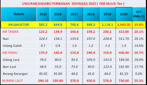 Check spelling or type a new query. Portal Rasmi Jabatan Perikanan Malaysia